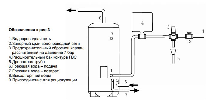 Водонагреватель косвенного нагрева BAXI Premier Plus 800