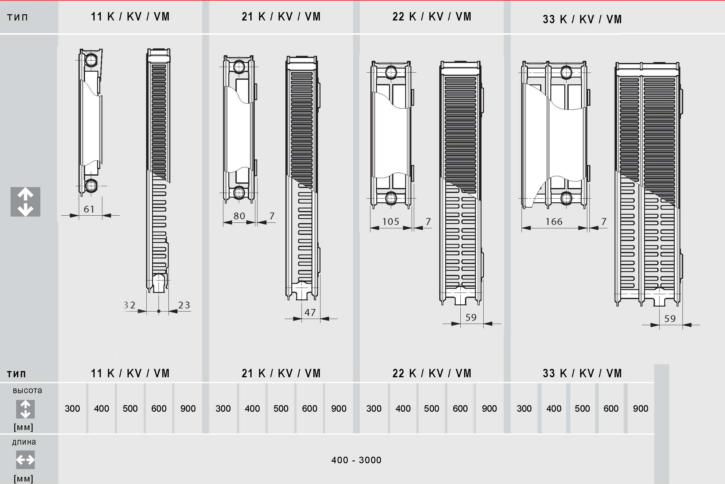 Радиатор стальной панельный COMPACT 11K VOGEL&NOOT 500x1200