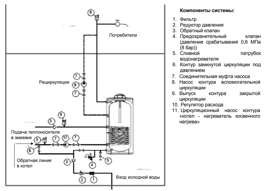 Бойлер косвенного нагрева BAXI UBT 200 200л (39,3 кВт) белый с возможностью подключения ТЭНа