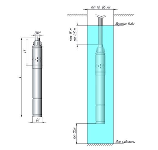 Винтовой скважинный насос UNIPUMP ECO VINT 2 3" 11677