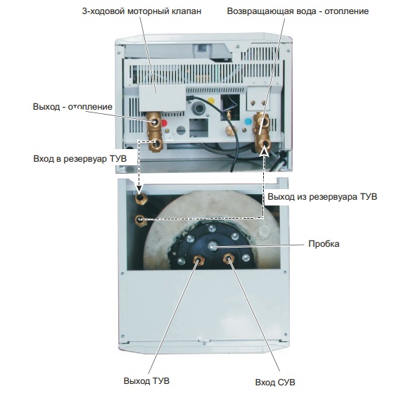 Водонагреватель косвенного нагрева Protherm WH B60 Z