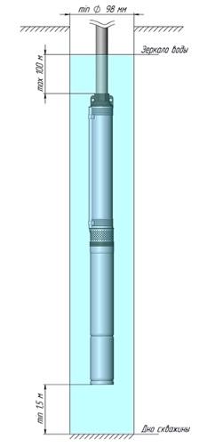 Погружной скважинный насос Unipump ECO MIDI-2