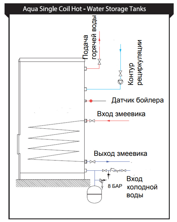 Бойлер косвенного нагрева BAXI UBT 200 200л (39,3 кВт) белый с возможностью подключения ТЭНа